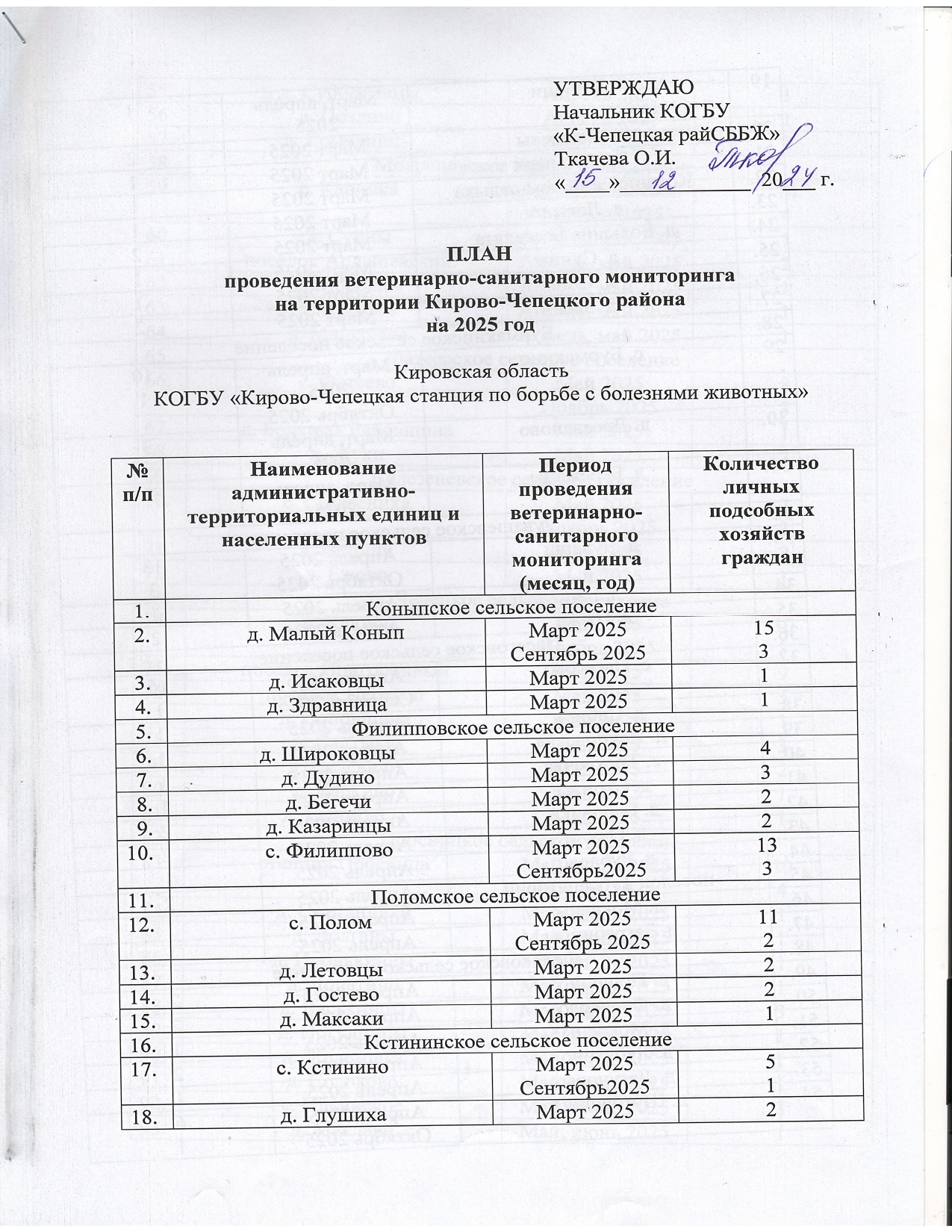 План проведения ветеринарно-санитарного мониторинга на территории Кирово-Чепецкого района  в 2025 году.